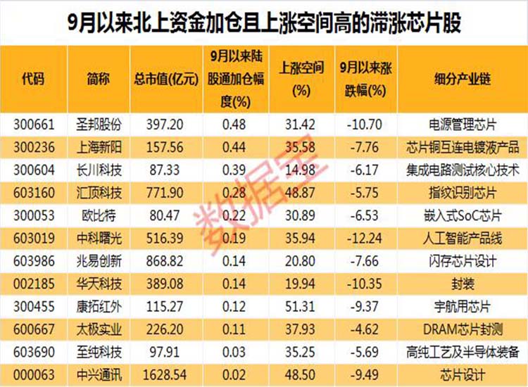 中國(guó)：“芯”大突破！華為迎轉(zhuǎn)機(jī)？2.6萬(wàn)億芯片板板迎重磅利好【潤(rùn)康】高鉻輥套對(duì)此看法?